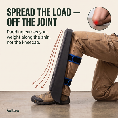 Valtera™ Knee & Leg Support — Kneeling Comfort for Trades